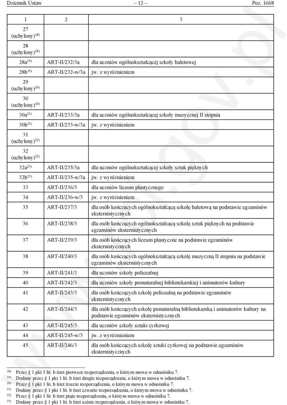 z wyróżnieniem 31 (uchylony) 22) 32 (uchylony) 22) 32a 23) ART-II/235/3a dla uczniów ogólnokształcącej szkoły sztuk pięknych 32b 23) ART-II/235-w/3a jw.