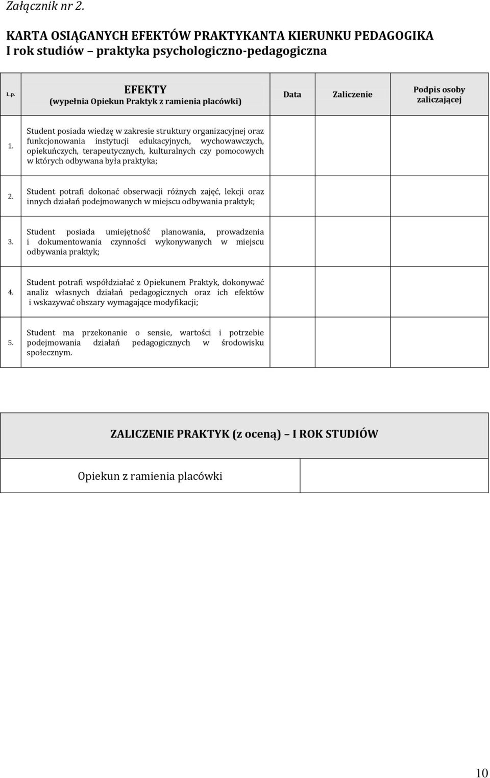 była praktyka; 2. Student potrafi dokonać obserwacji różnych zajęć, lekcji oraz innych działań podejmowanych w miejscu odbywania praktyk; 3.