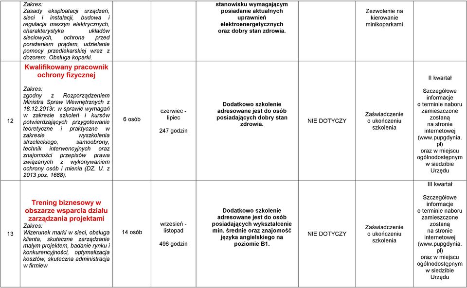 Kwalifikowany pracownik ochrony fizycznej stanowisku wymagającym posiadanie aktualnych uprawnień elektroenergetycznych oraz dobry stan Zezwolenie na kierowanie minikoparkami II kwartał 12 zgodny z