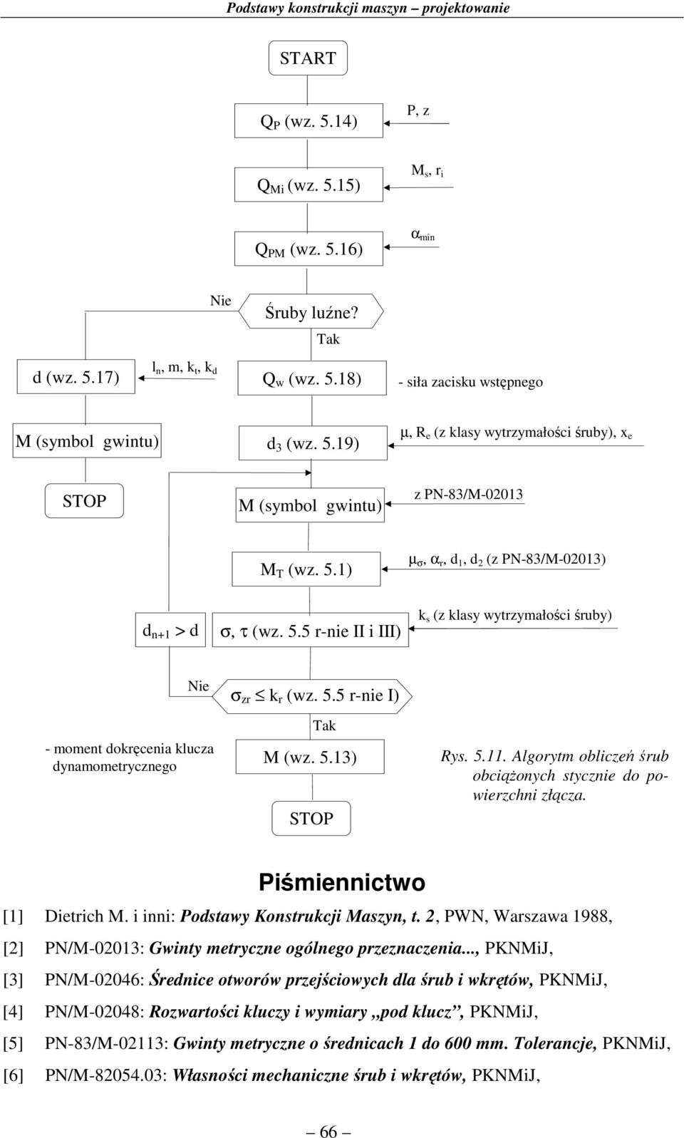 5.5 -nie I) Tak M (wz. 5.13) STOP Rys. 5.11. Algoytm obliczeń śub obciążonych stycznie o powiezchni złącza. Piśmiennictwo [1] Dietich M. i inni: Postawy Konstukcji Maszyn, t.