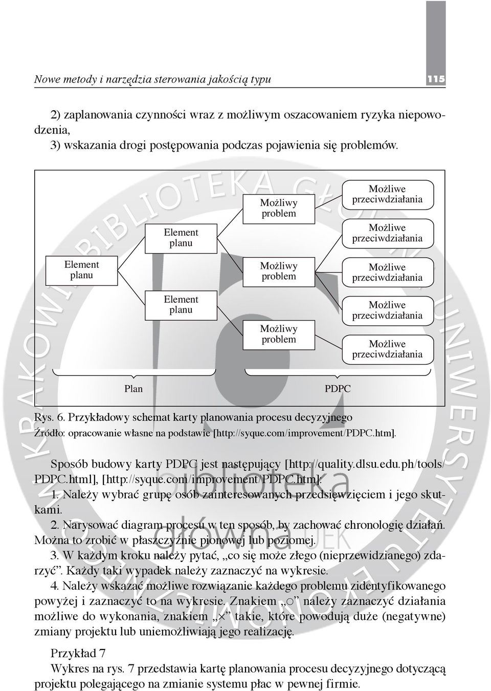przeciwdziałania Plan PDPC Rys. 6. Przykładowy schemat karty planowania procesu decyzyjnego Źródło: opracowanie własne na podstawie [http://syque.com/improvement/pdpc.htm].