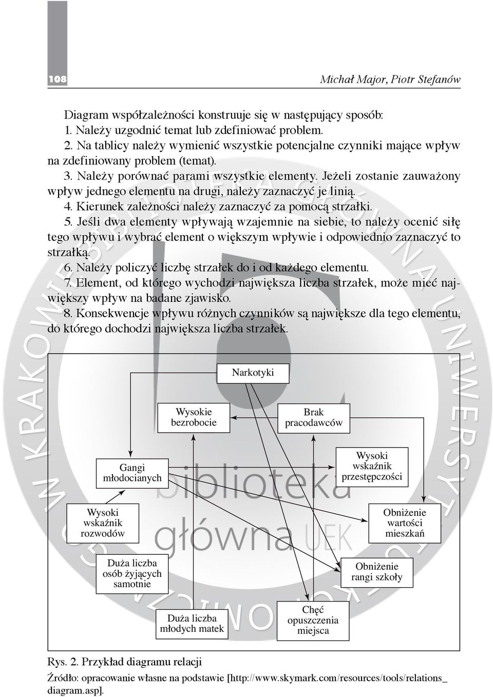 Jeżeli zostanie zauważony wpływ jednego elementu na drugi, należy zaznaczyć je linią. 4. Kierunek zależności należy zaznaczyć za pomocą strzałki. 5.