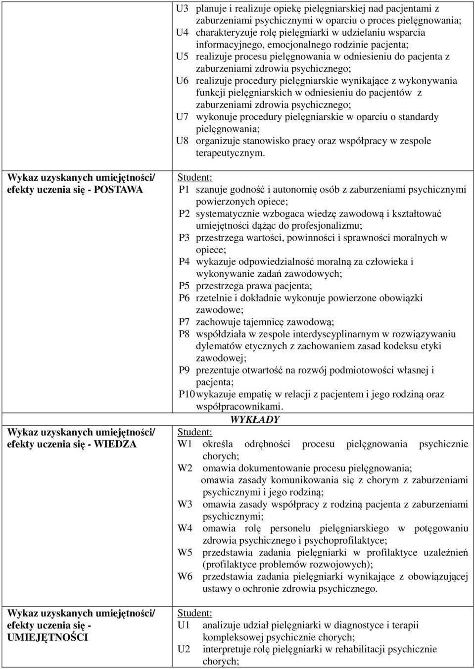 pielęgniarskich w odniesieniu do pacjentów z zaburzeniami zdrowia psychicznego; U7 wykonuje procedury pielęgniarskie w oparciu o standardy pielęgnowania; U8 organizuje stanowisko pracy oraz