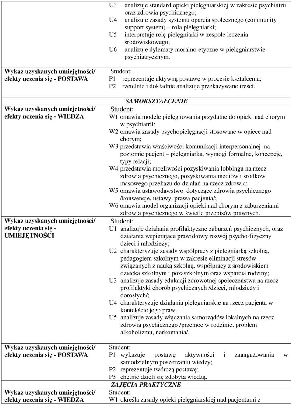 POSTAWA WIEDZA POSTAWA WIEDZA P1 reprezentuje aktywną postawę w procesie kształcenia; P rzetelnie i dokładnie analizuje przekazywane treści.