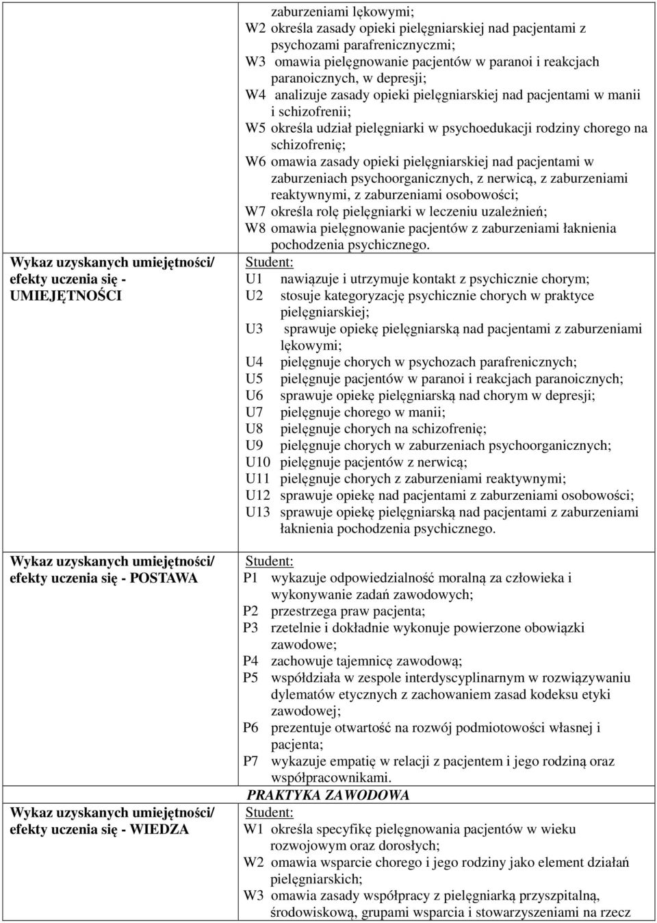 pielęgniarskiej nad pacjentami w zaburzeniach psychoorganicznych, z nerwicą, z zaburzeniami reaktywnymi, z zaburzeniami osobowości; W7 określa rolę pielęgniarki w leczeniu uzależnień; W8 omawia