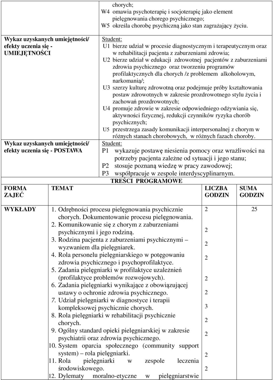 zaburzeniami zdrowia psychicznego oraz tworzeniu programów profilaktycznych dla chorych /z problemem alkoholowym, narkomanią/; U3 szerzy kulturę zdrowotną oraz podejmuje próby kształtowania postaw