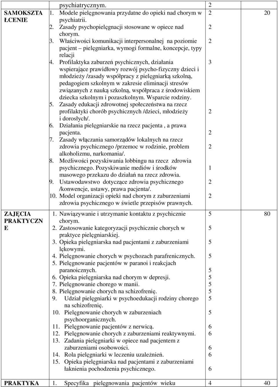 Profilaktyka zaburzeń psychicznych, działania 3 wspierające prawidłowy rozwój psycho-fizyczny dzieci i młodzieży /zasady współpracy z pielęgniarką szkolną, pedagogiem szkolnym w zakresie eliminacji