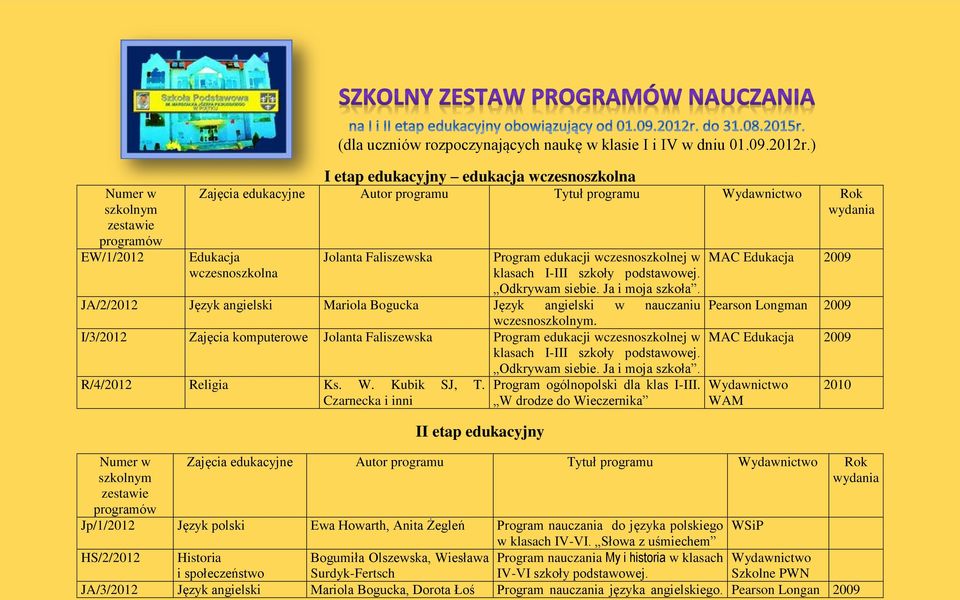 Odkrywam siebie. Ja i moja szkoła. JA/2/2012 Język angielski Mariola Bogucka Język angielski w nauczaniu wczesno.