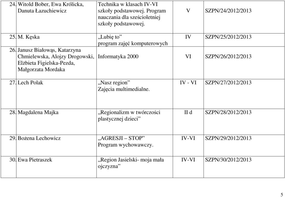 Janusz Białowąs, Katarzyna Chmielewska, Alojzy Drogowski, Informatyka 2000 VI SZPN/26/2012/2013 Elżbieta Figielska-Pezda, Małgorzata Mordaka 27.