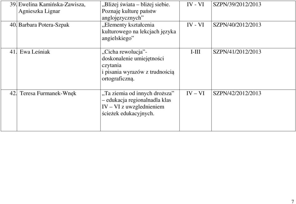 Ewa Leśniak Cicha rewolucja - doskonalenie umiejętności czytania i pisania wyrazów z trudnością ortograficzną. 42.