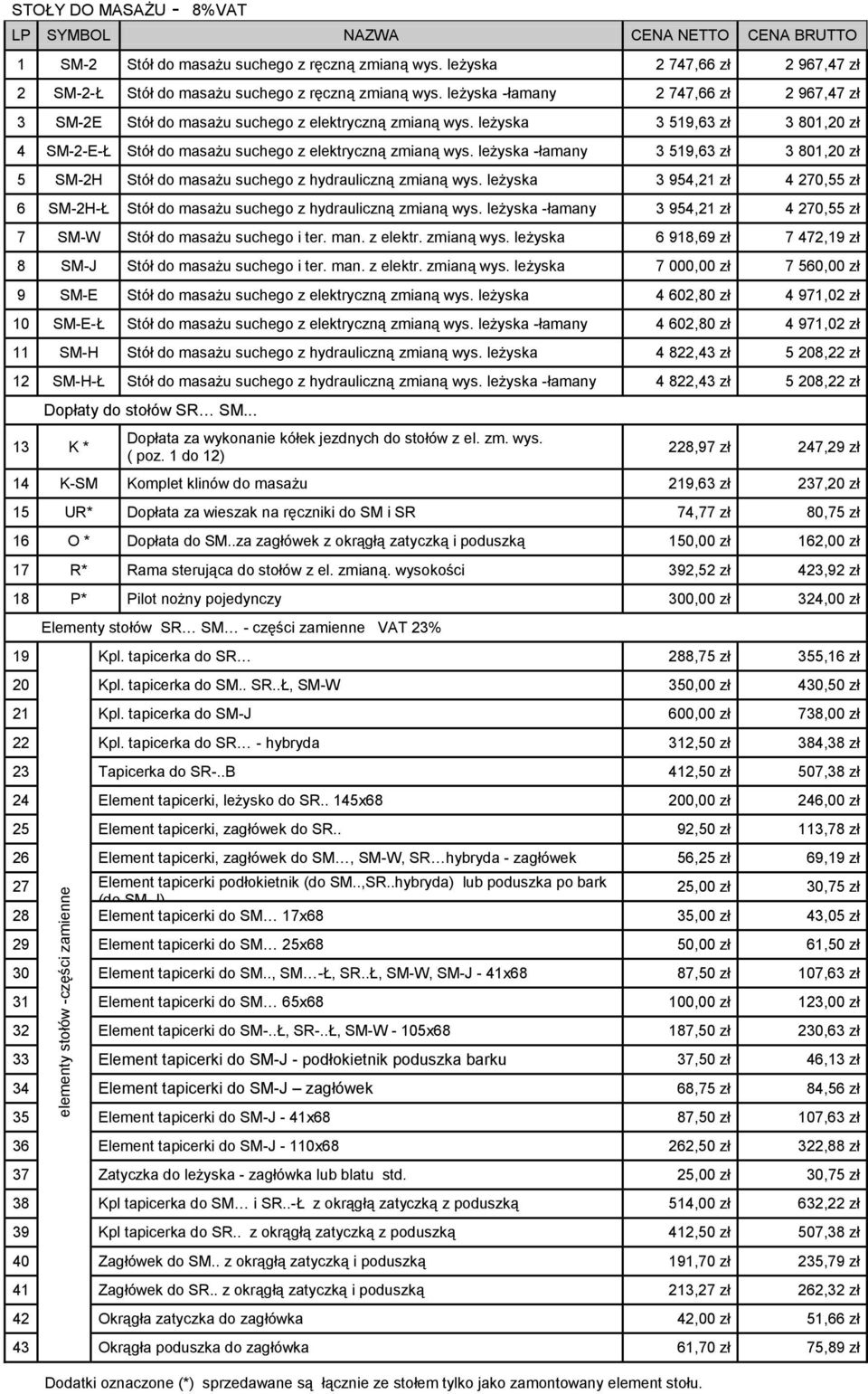 leżyska 3 519,63 zł 3 801,20 zł 4 SM-2-E-Ł Stół do masażu suchego z elektryczną zmianą wys. leżyska -łamany 3 519,63 zł 3 801,20 zł 5 SM-2H Stół do masażu suchego z hydrauliczną zmianą wys.