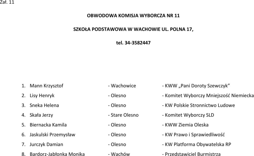 Sneka Helena - Olesno - KW Polskie Stronnictwo Ludowe 4. Skała Jerzy - Stare Olesno - Komitet Wyborczy SLD 5.