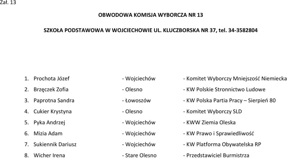 Paprotna Sandra - Łowoszów - KW Polska Partia Pracy Sierpieo 80 4. Cukier Krystyna - Olesno - Komitet Wyborczy SLD 5.