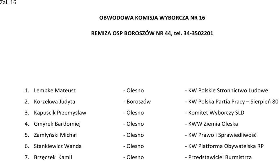 Korzekwa Judyta - Boroszów - KW Polska Partia Pracy Sierpieo 80 3. Kapuścik Przemysław - Olesno - Komitet Wyborczy SLD 4.