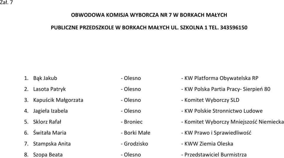 Kapuścik Małgorzata - Olesno - Komitet Wyborczy SLD 4. Jagieła Izabela - Olesno - KW Polskie Stronnictwo Ludowe 5.