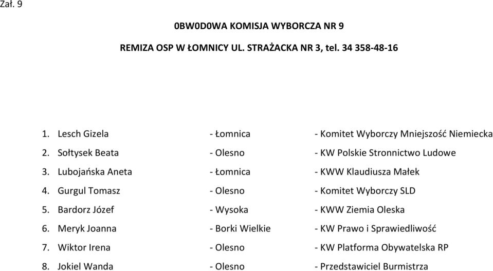 Lubojaoska Aneta - Łomnica - KWW Klaudiusza Małek 4. Gurgul Tomasz - Olesno - Komitet Wyborczy SLD 5.