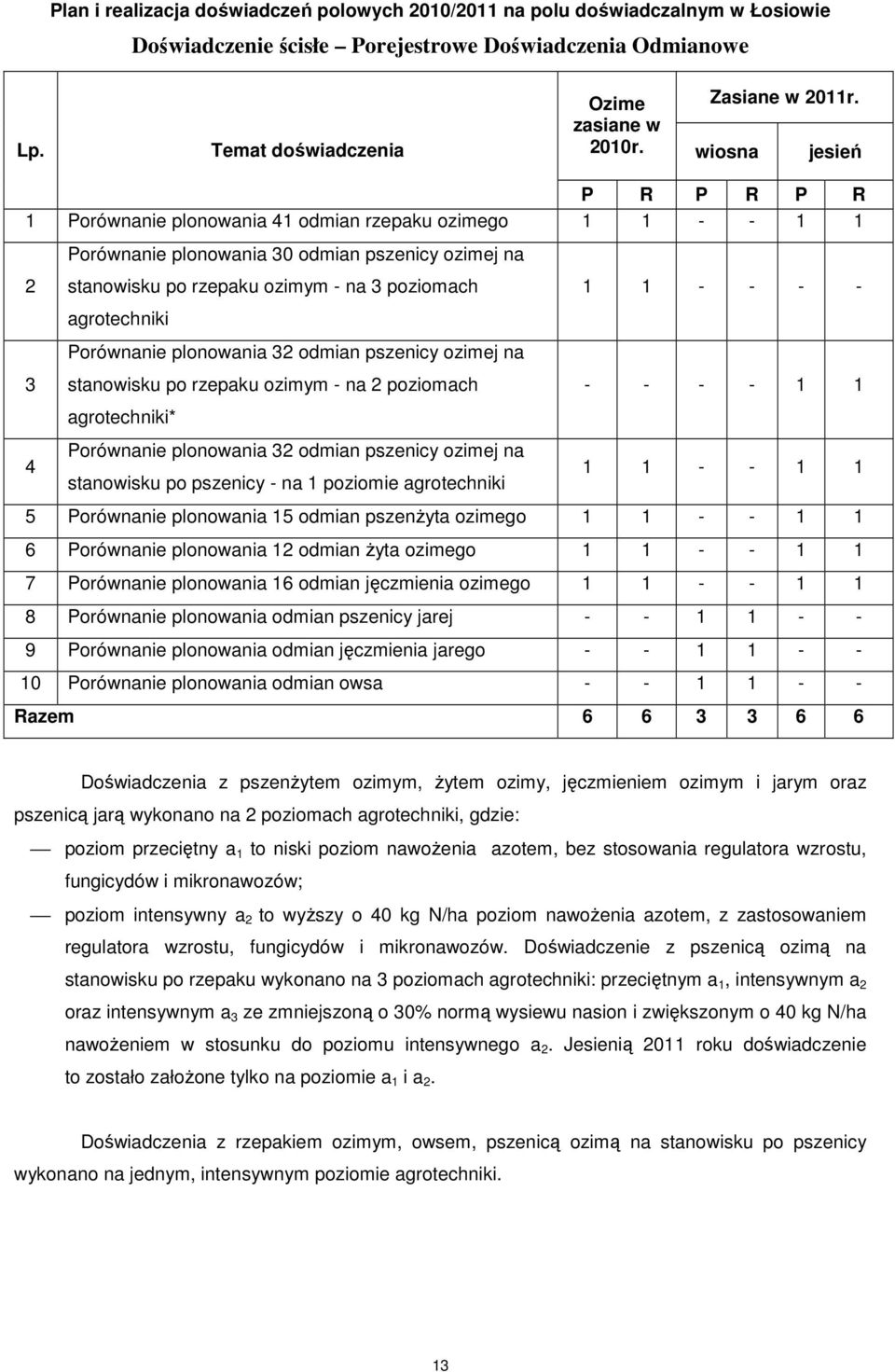 wiosna jesień P R P R P R 1 Porównanie plonowania 41 odmian rzepaku ozimego 1 1 - - 1 1 2 3 4 Porównanie plonowania 30 odmian pszenicy ozimej na stanowisku po rzepaku ozimym - na 3 poziomach