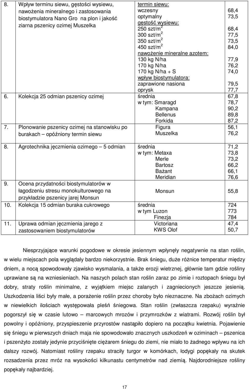 Kolekcja 25 odmian pszenicy ozimej średnia w tym: Smaragd Kampana Bellenus Forkida 7.