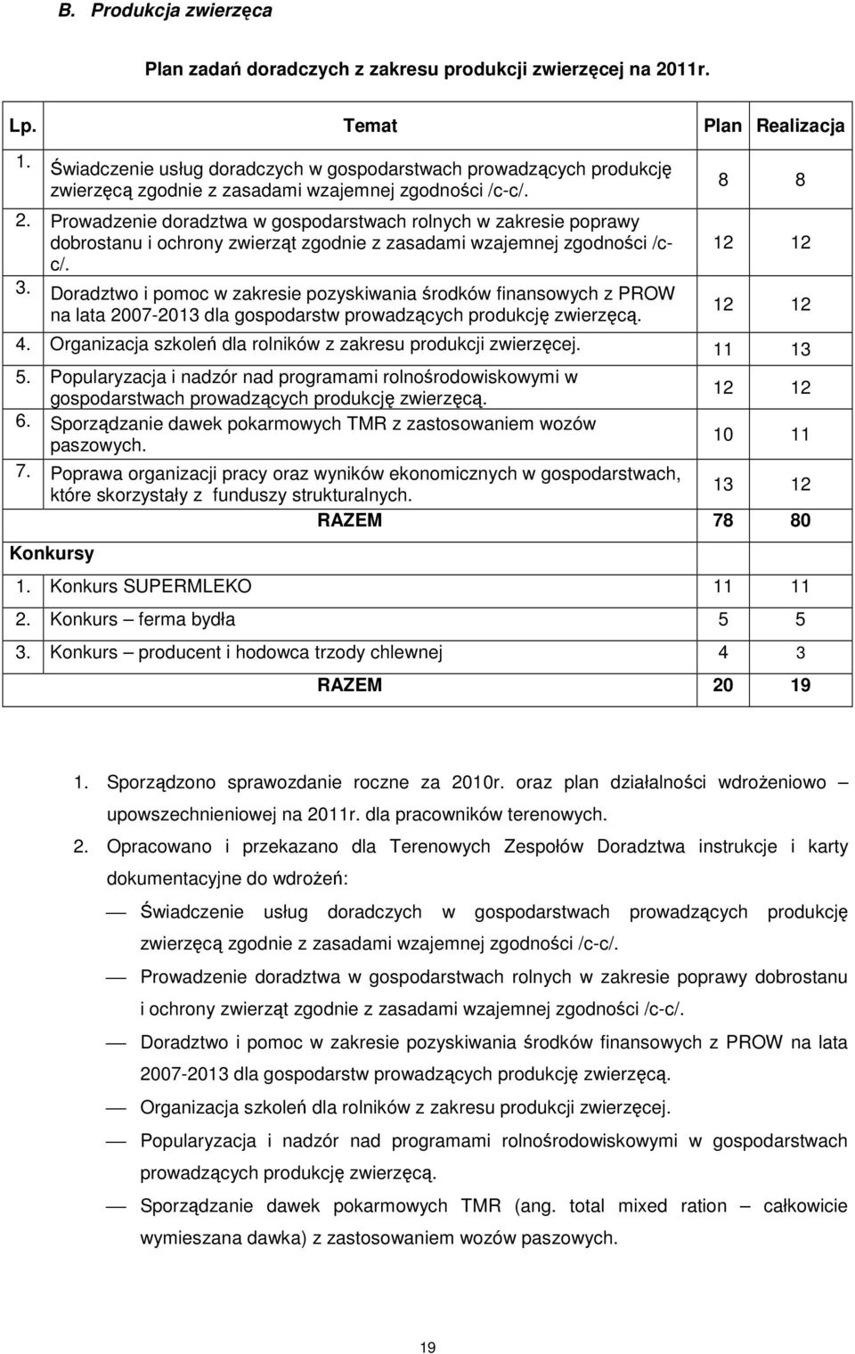 Prowadzenie doradztwa w gospodarstwach rolnych w zakresie poprawy dobrostanu i ochrony zwierząt zgodnie z zasadami wzajemnej zgodności /cc/. 3.