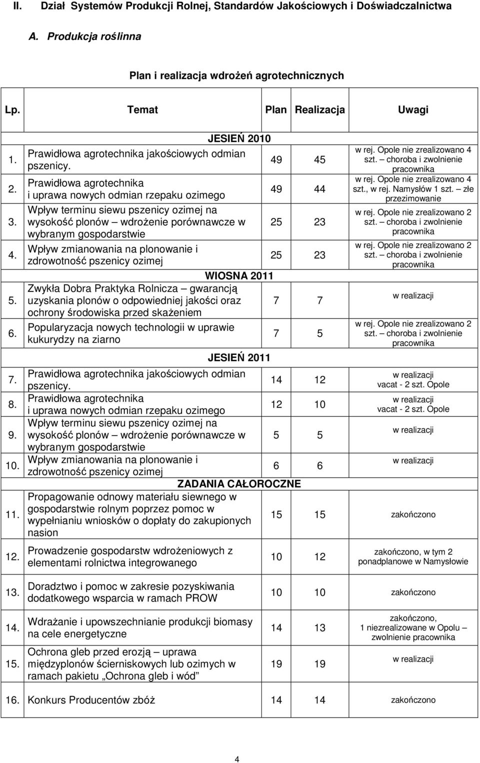 Prawidłowa agrotechnika i uprawa nowych odmian rzepaku ozimego Wpływ terminu siewu pszenicy ozimej na wysokość plonów wdroŝenie porównawcze w wybranym gospodarstwie Wpływ zmianowania na plonowanie i