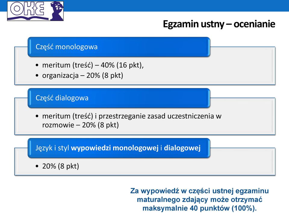 rozmowie 20% (8 pkt) Język i styl wypowiedzi monologowej i dialogowej 20% (8 pkt) Za