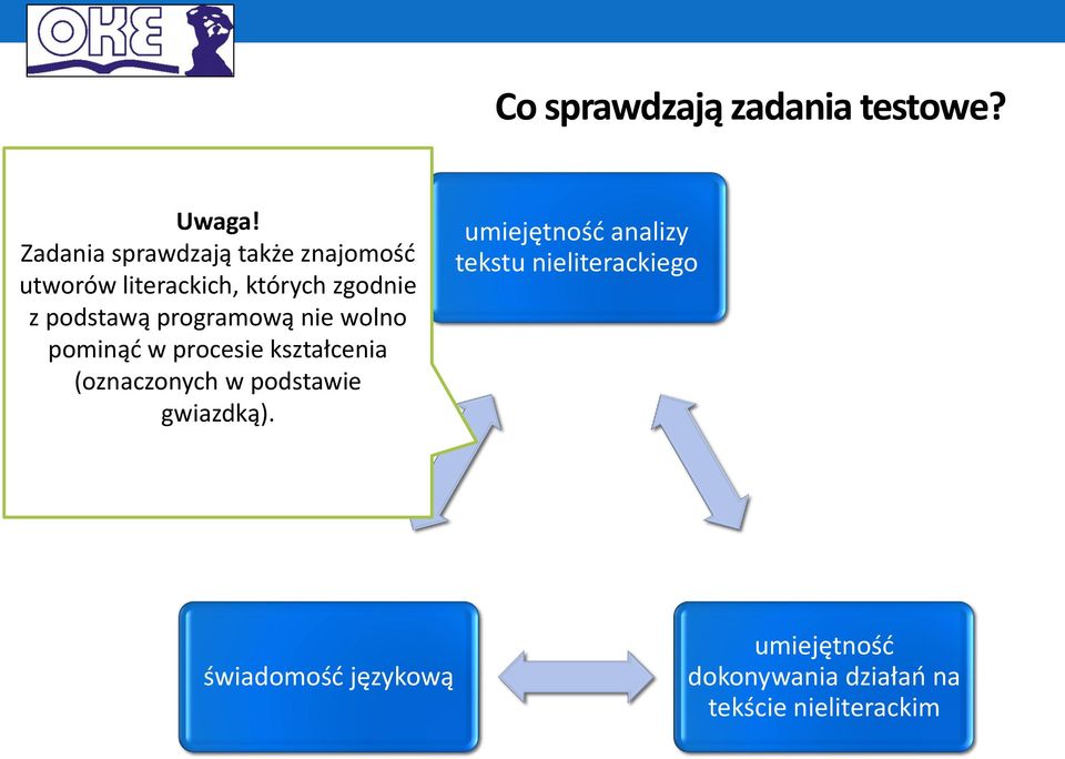 podstawą programową nie wolno pominąć w procesie kształcenia (oznaczonych w