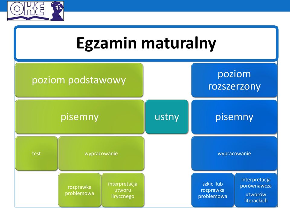 rozprawka problemowa interpretacja utworu lirycznego szkic