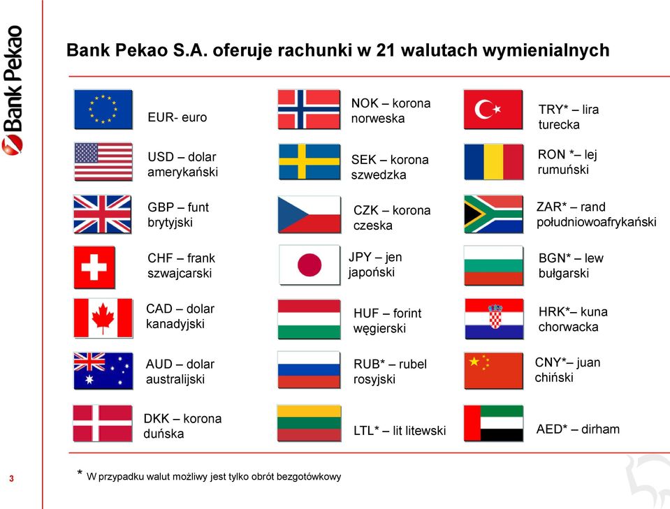 norweska SEK korona szwedzka CZK korona czeska JPY jen japoński TRY* lira turecka RON * lej rumuński ZAR* rand południowoafrykański