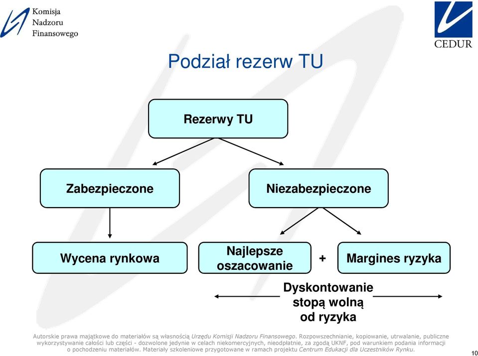 rynkowa Najlepsze oszacowanie +