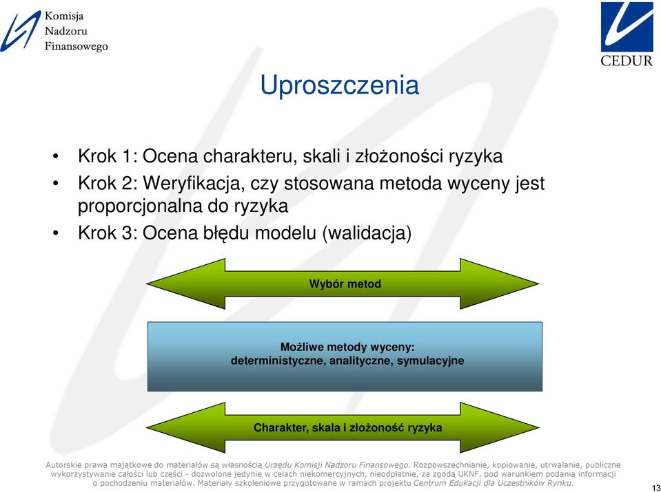Krok 3: Ocena błędu modelu (walidacja) Wybór metod Możliwe metody wyceny: