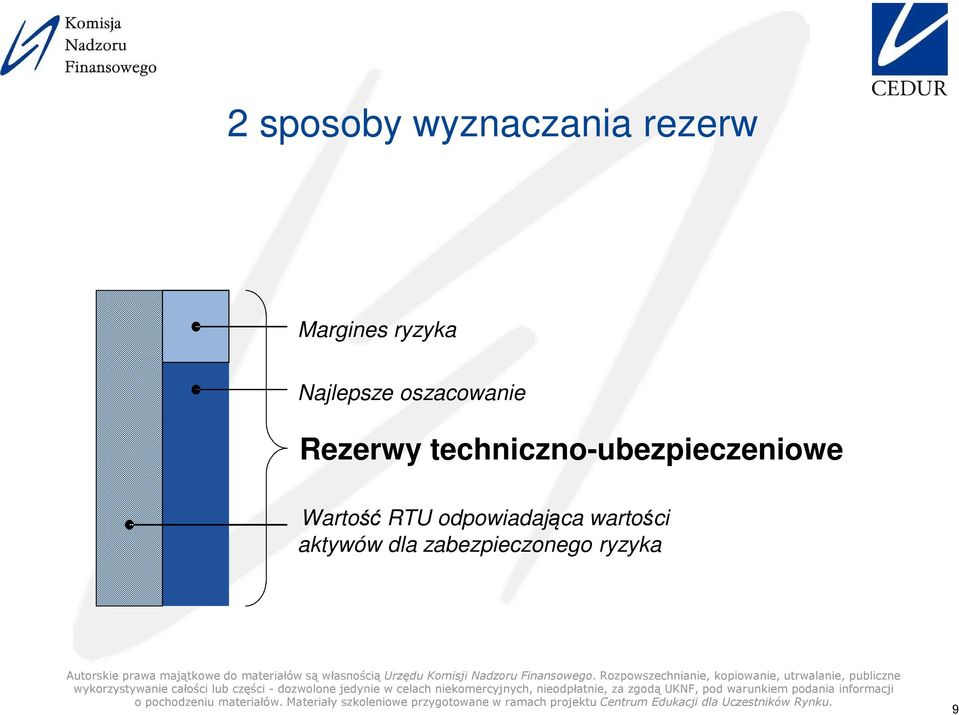 techniczno-ubezpieczeniowe Wartość RTU