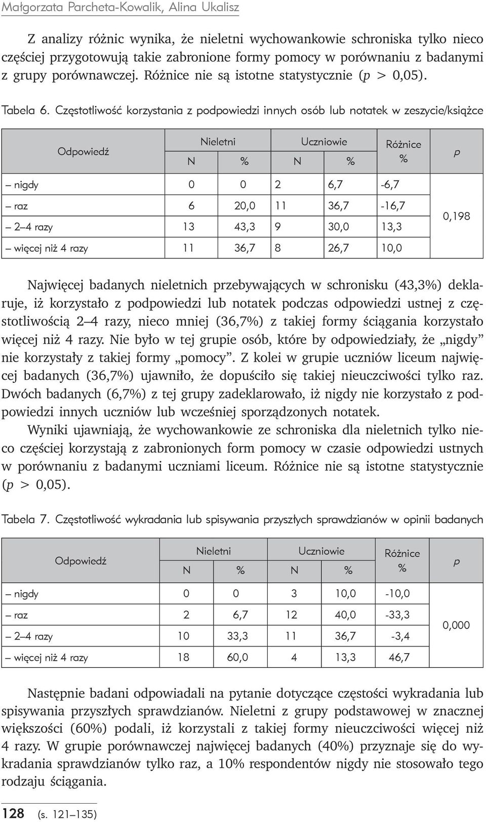 Częstotliwość korzystania z odowiedzi innych osób lub notatek w zeszycie/książce nigdy 0 0 2 6,7-6,7 raz 6 20,0 11 36,7-16,7 2 4 razy 13 43,3 9 30,0 13,3 więcej niż 4 razy 11 36,7 8 26,7 10,0 0,198
