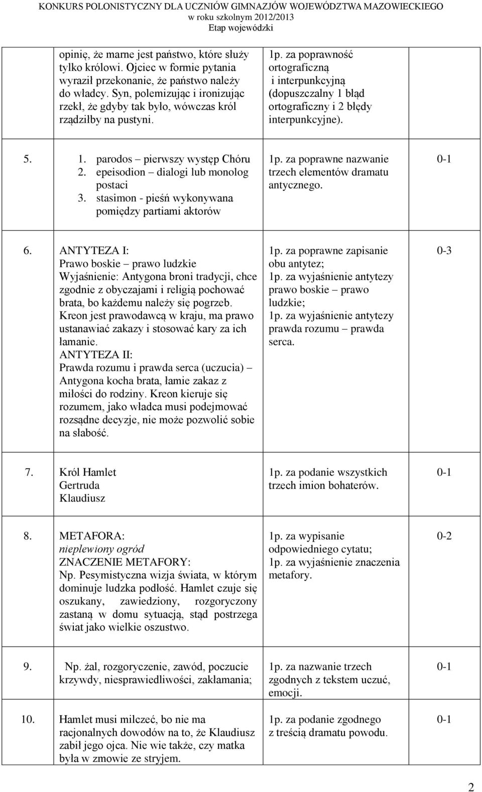 za poprawność ortograficzną i interpunkcyjną (dopuszczalny 1 błąd ortograficzny i 2 błędy interpunkcyjne). 5. 1. parodos pierwszy występ Chóru 2. epeisodion dialogi lub monolog postaci 3.