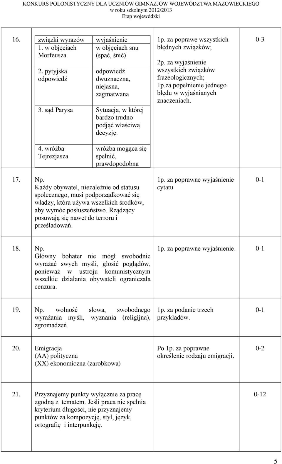 za popełnienie jednego błędu w wyjaśnianych znaczeniach. 4. wróżba Tejrezjasza wróżba mogąca się spełnić, prawdopodobna 17. Np.