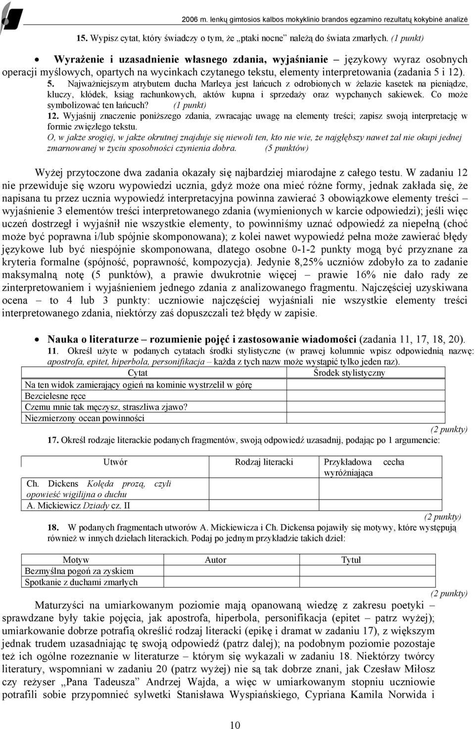 i 12). 5. Najważniejszym atrybutem ducha Marleya jest łańcuch z odrobionych w żelazie kasetek na pieniądze, kluczy, kłódek, ksiąg rachunkowych, aktów kupna i sprzedaży oraz wypchanych sakiewek.