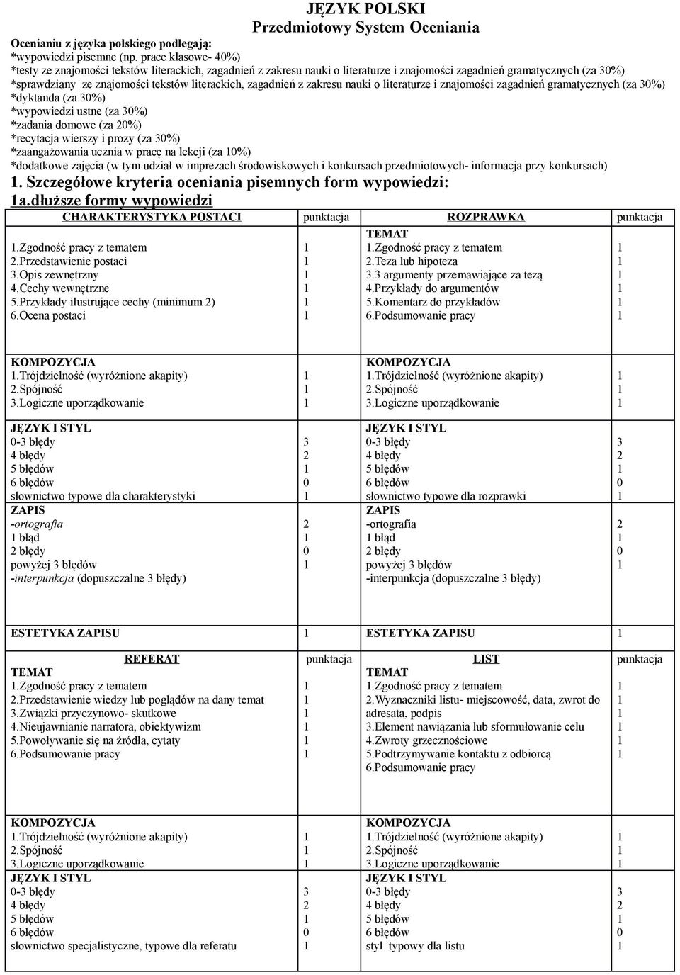 zagadnień z zakresu nauki o literaturze i znajomości zagadnień gramatycznych (za %) *dyktanda (za %) *wypowiedzi ustne (za %) *zadania domowe (za %) *recytacja wierszy i prozy (za %) *zaangażowania