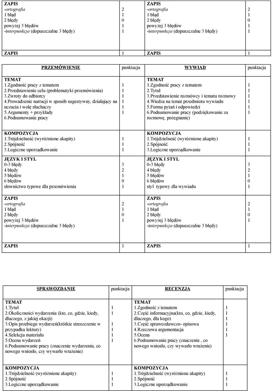 tytuł.przedstawienie rozmówcy i tematu rozmowy 4.Wiedza na temat przedmiotu wywiadu 5.Forma pytań i odpowiedzi (podziękowanie za rozmowę, pożegnanie).trójdzielność (wyróżnione akapity).spójność.