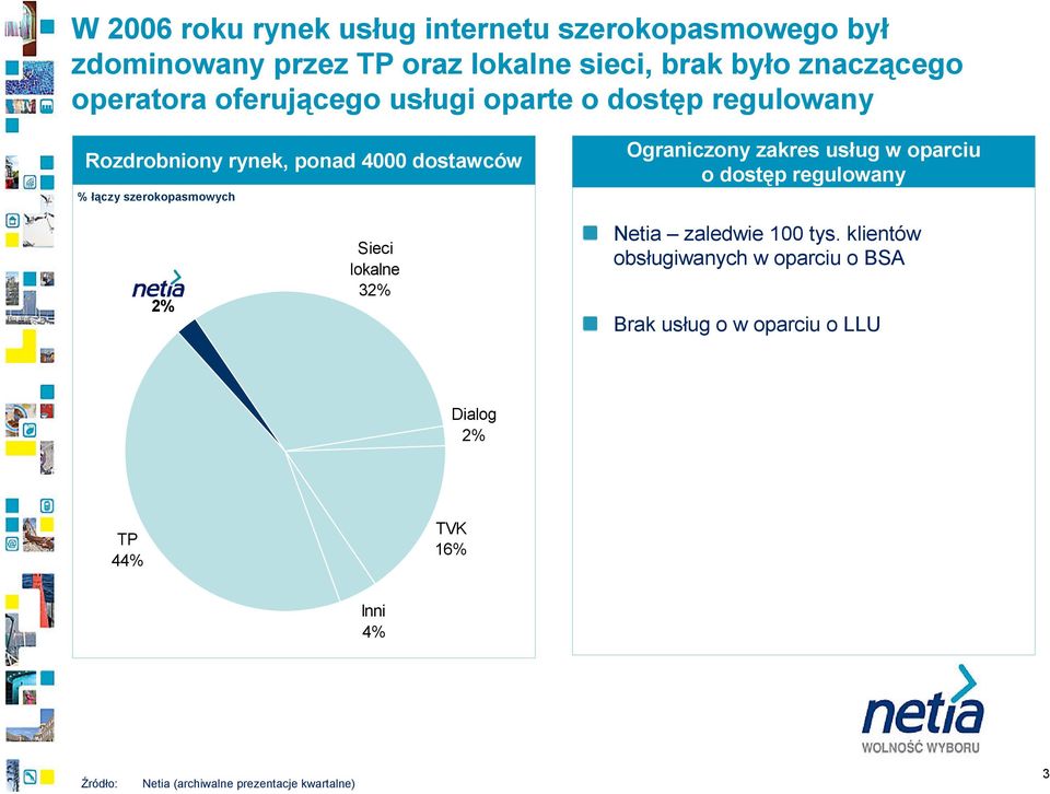Ograniczony zakres usług w oparciu o dostęp regulowany Netia 2% Sieci lokalne 32% Netia zaledwie 100 tys.