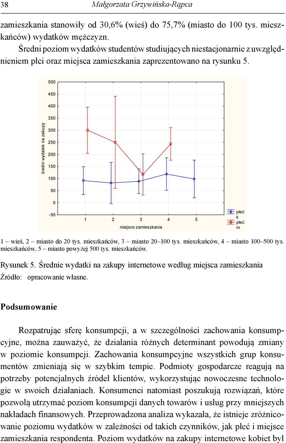 500 450 400 350 średni wydatek na zakupy 300 250 200 150 100 50 0-50 1 2 3 4 5 miejsce zamieszkania 1 wieś, 2 miasto do 20 tys. mieszkańców, 3 miasto 20 100 tys. mieszkańców, 4 miasto 100 500 tys.