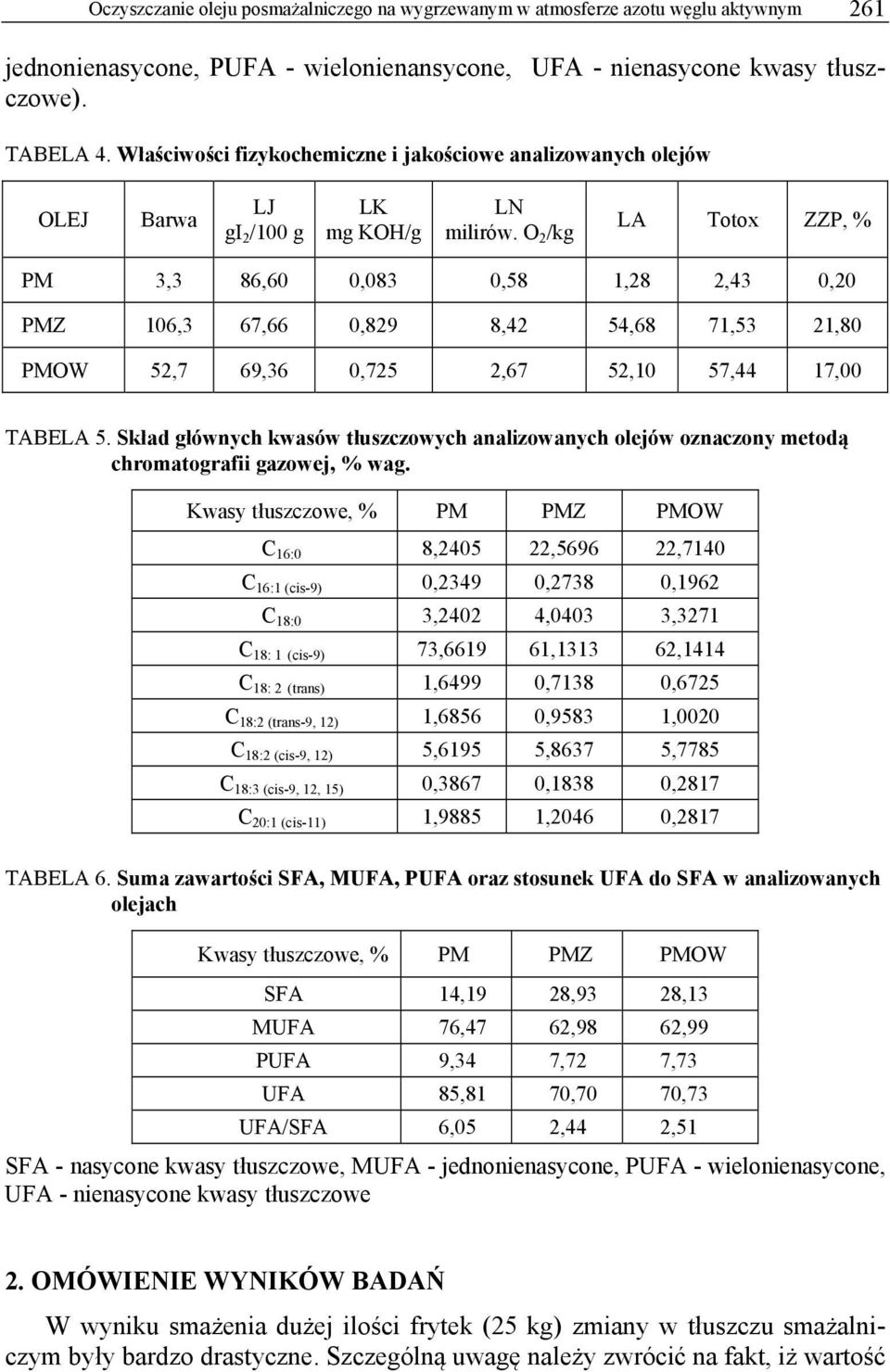 O 2 /kg LA Totox ZZP, % PM 3,3 86,60 0,083 0,58 1,28 2,43 0,20 PMZ 106,3 67,66 0,829 8,42 54,68 71,53 21,80 PMOW 52,7 69,36 0,725 2,67 52,10 57,44 17,00 TABELA 5.