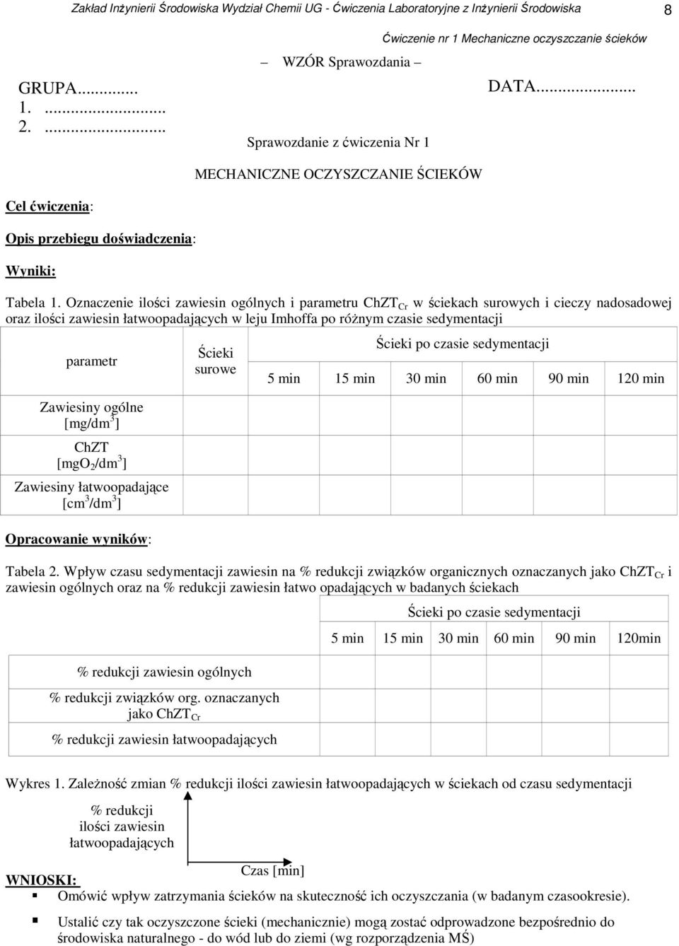 ogólne [mg/dm 3 ] ChZT [mgo 2 /dm 3 ] Zawiesiny łatwoopadające [cm 3 /dm 3 ] Opracowanie wyników: Ścieki surowe Ścieki po czasie sedymentacji 5 min 15 min 30 min 60 min 90 min 120 min Tabela 2.