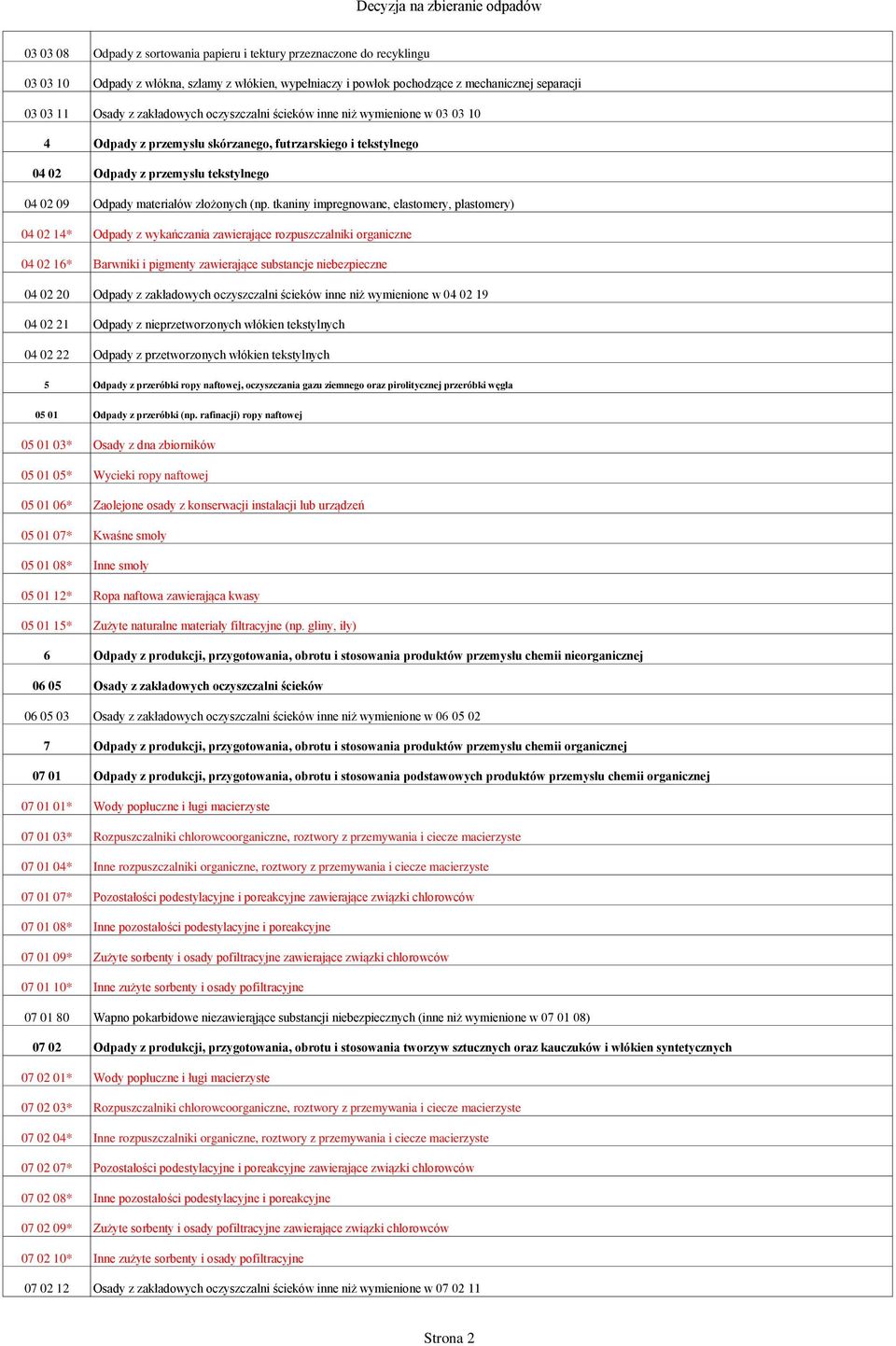 (np. tkaniny impregnowane, elastomery, plastomery) 04 02 14* Odpady z wykańczania zawierające rozpuszczalniki organiczne 04 02 16* Barwniki i pigmenty zawierające substancje niebezpieczne 04 02 20