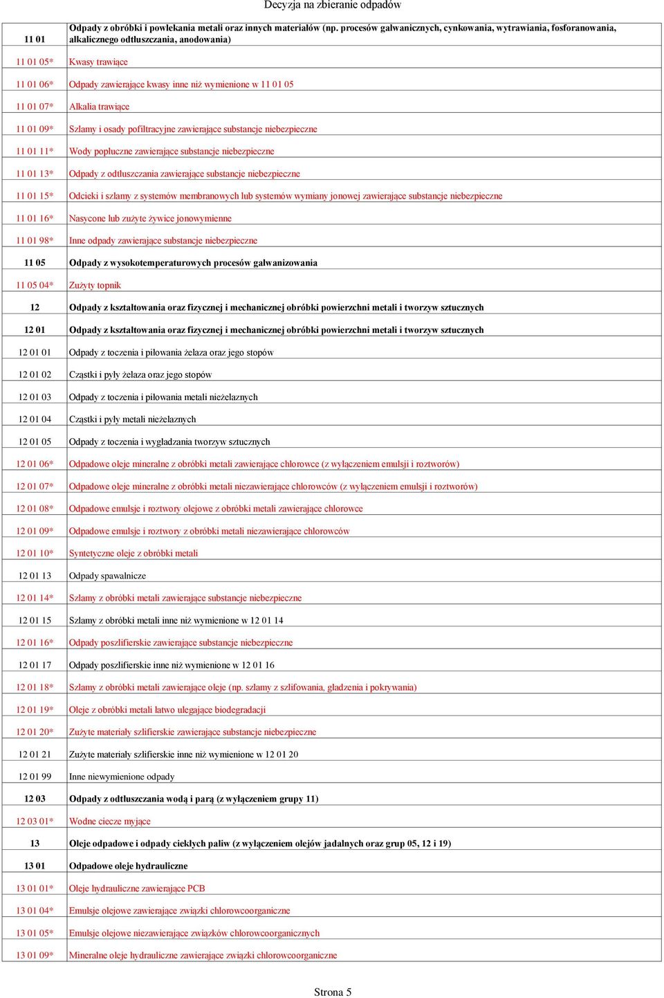 01 07* Alkalia trawiące 11 01 09* Szlamy i osady pofiltracyjne zawierające substancje niebezpieczne 11 01 11* Wody popłuczne zawierające substancje niebezpieczne 11 01 13* Odpady z odtłuszczania
