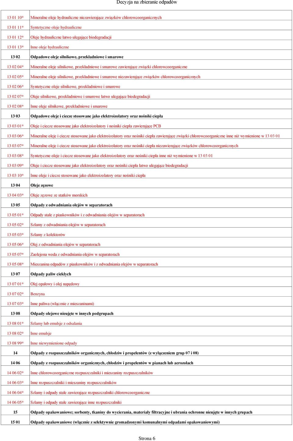 oleje silnikowe, przekładniowe i smarowe niezawierające związków chlorowcoorganicznych 13 02 06* Syntetyczne oleje silnikowe, przekładniowe i smarowe 13 02 07* Oleje silnikowe, przekładniowe i