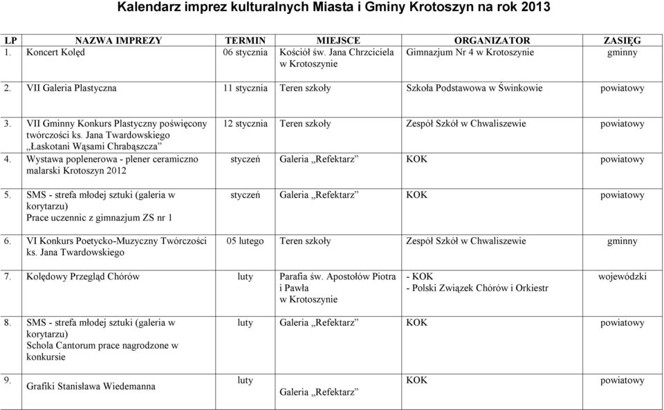 Wystawa poplenerowa - plener ceramiczno malarski Krotoszyn 2012 5. SMS - strefa młodej sztuki (galeria w Prace uczennic z gimnazjum ZS nr 1 6. VI Konkurs Poetycko-Muzyczny Twórczości ks.