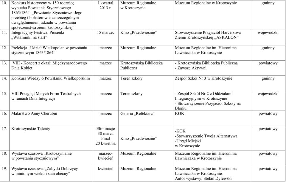 Prelekcja Udział Wielkopolan w powstaniu styczniowym 1863/1864 I kwartał 2013 r.