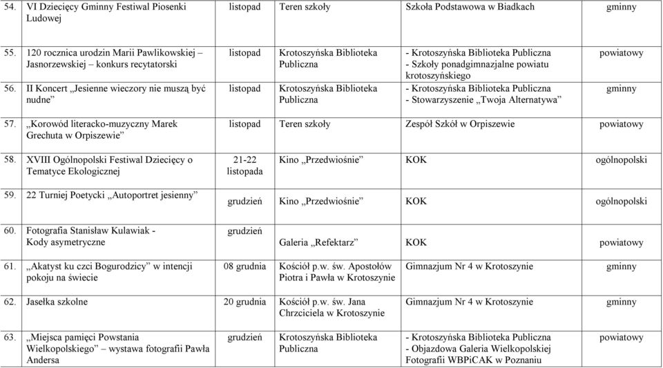 Korowód literacko-muzyczny Marek Grechuta w Orpiszewie listopad Teren szkoły Zespół Szkół w Orpiszewie 58.