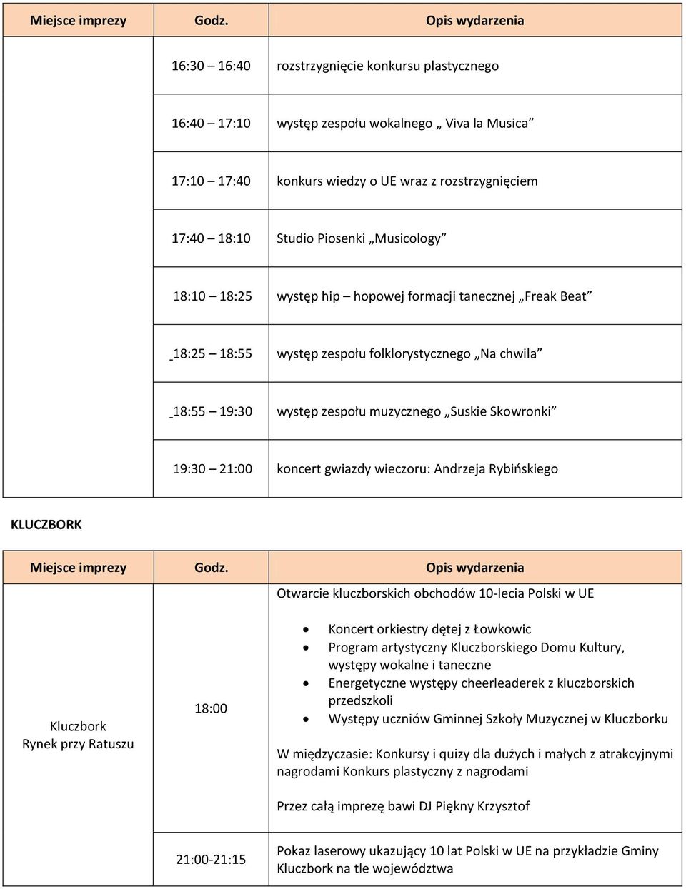 wieczoru: Andrzeja Rybińskiego KLUCZBORK Otwarcie kluczborskich obchodów 10-lecia Polski w UE Kluczbork Rynek przy Ratuszu 18:00 Koncert orkiestry dętej z Łowkowic Program artystyczny Kluczborskiego