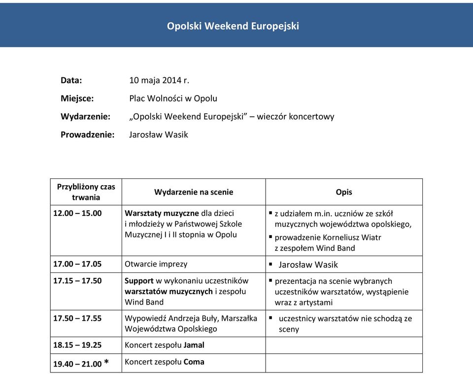 00 Warsztaty muzyczne dla dzieci i młodzieży w Państwowej Szkole Muzycznej I i II stopnia w Opolu 17.00 17.05 Otwarcie imprezy Jarosław Wasik 17.15 17.