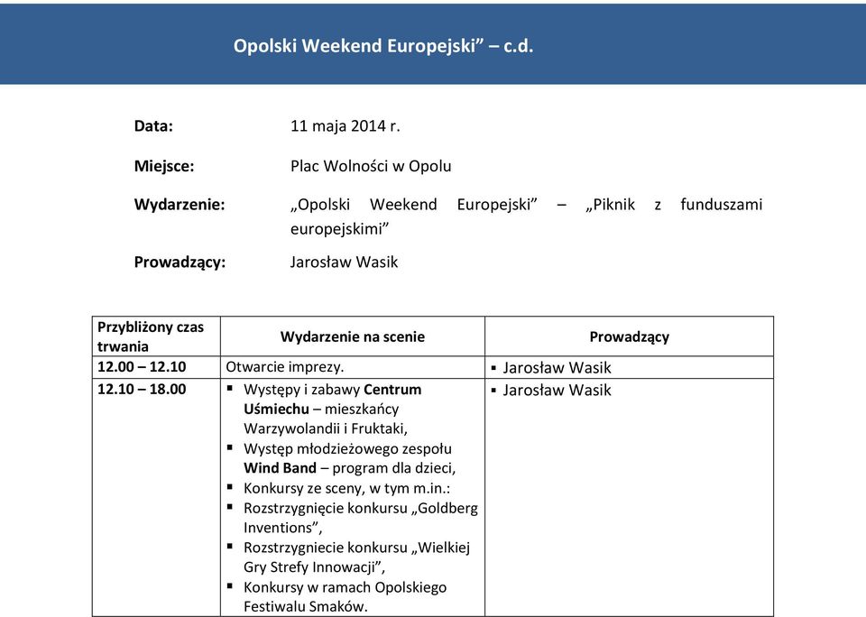 scenie Prowadzący 12.00 12.10 Otwarcie imprezy. Jarosław Wasik 12.10 18.